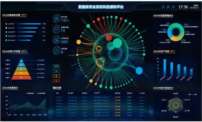 案例1