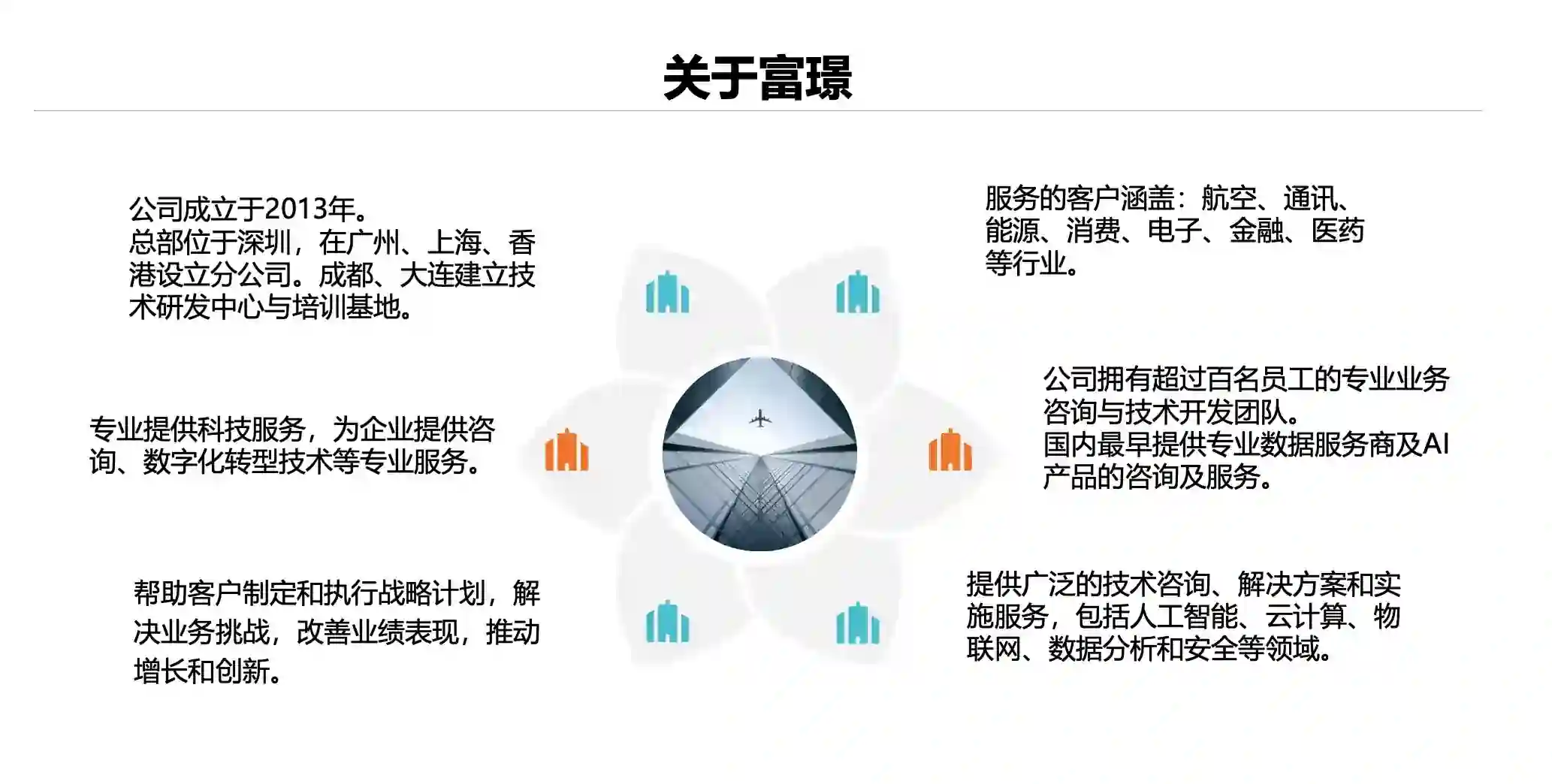 下方图片
