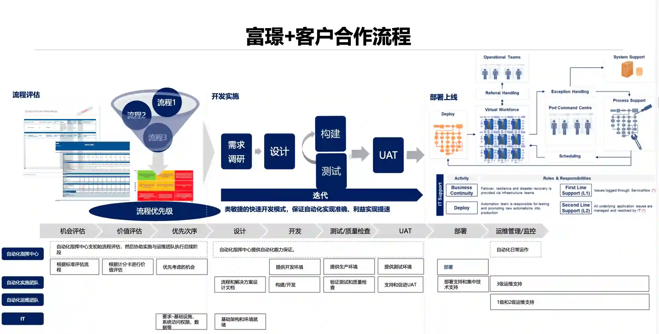 下方图片