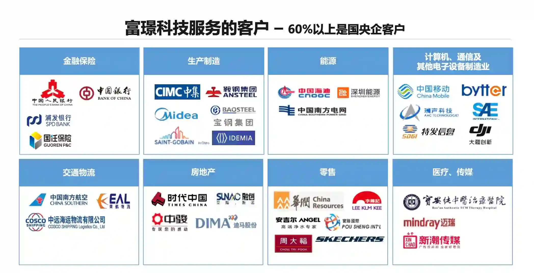 下方图片