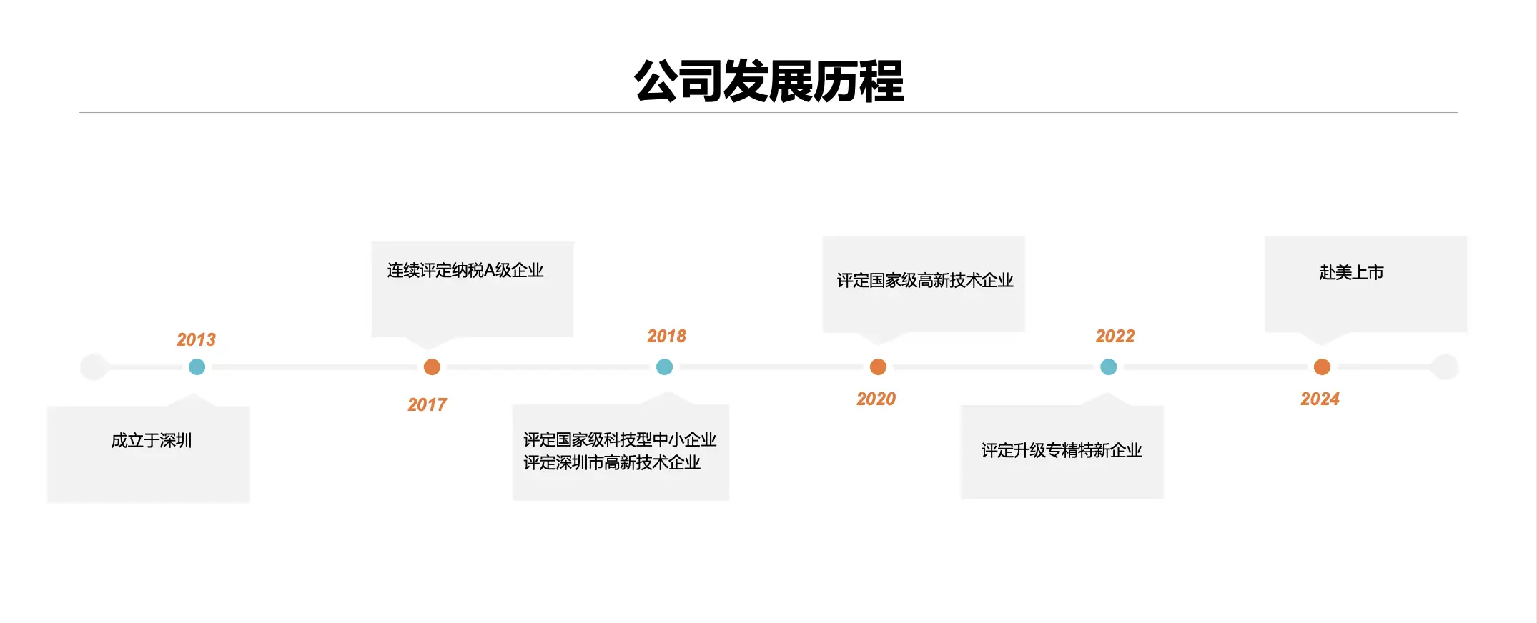 下方图片