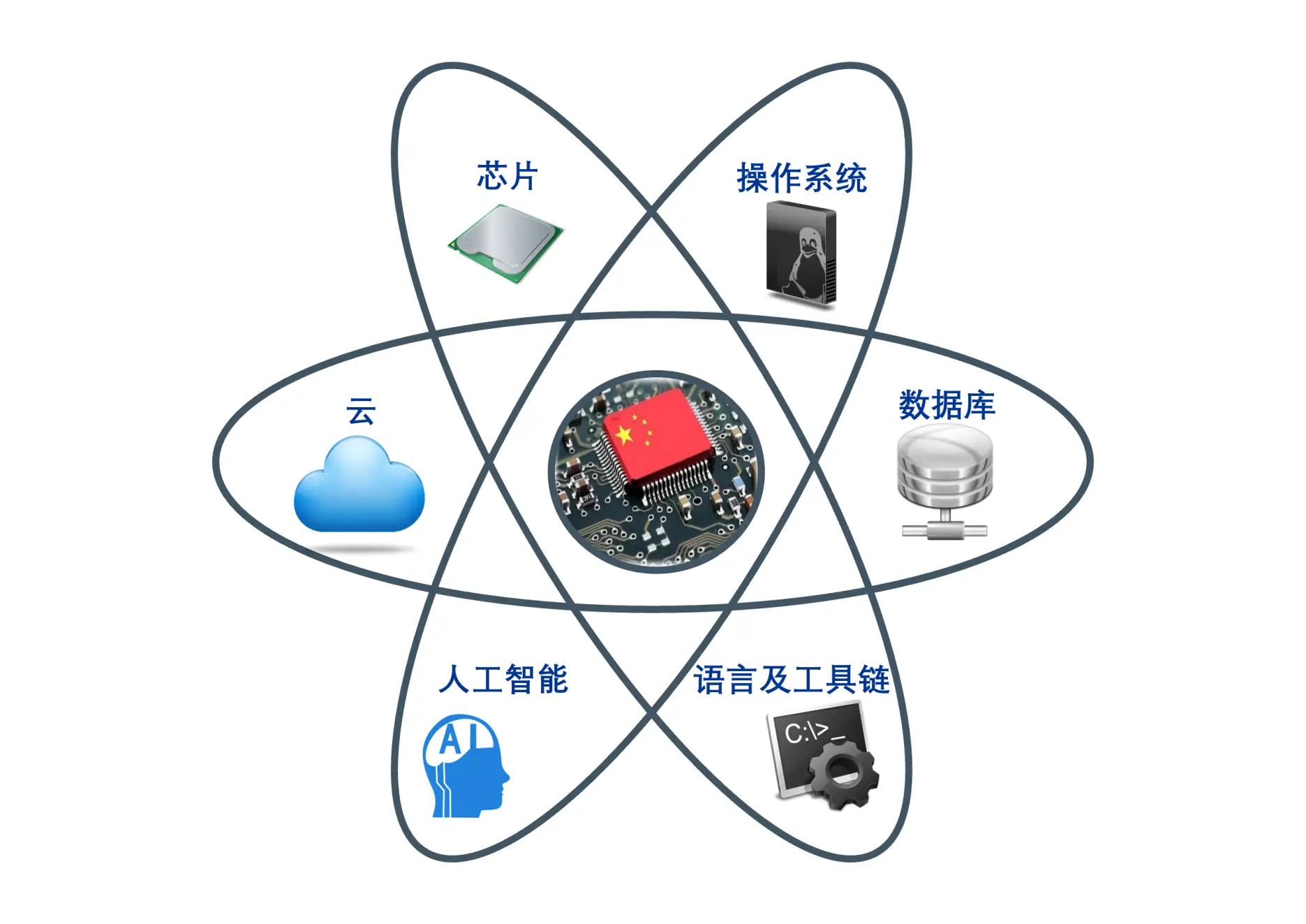 自动化图解